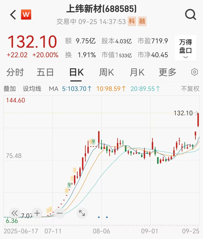 虚拟币行情怎么看(虚拟币怎么看买入价格) 虚拟币行情怎么看(虚拟币怎么看买入价格)