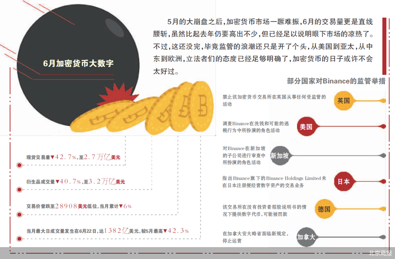 虚拟币多久崩盘(虚拟币崩盘会抓什么人) 虚拟币多久崩盘(虚拟币崩盘会抓什么人)