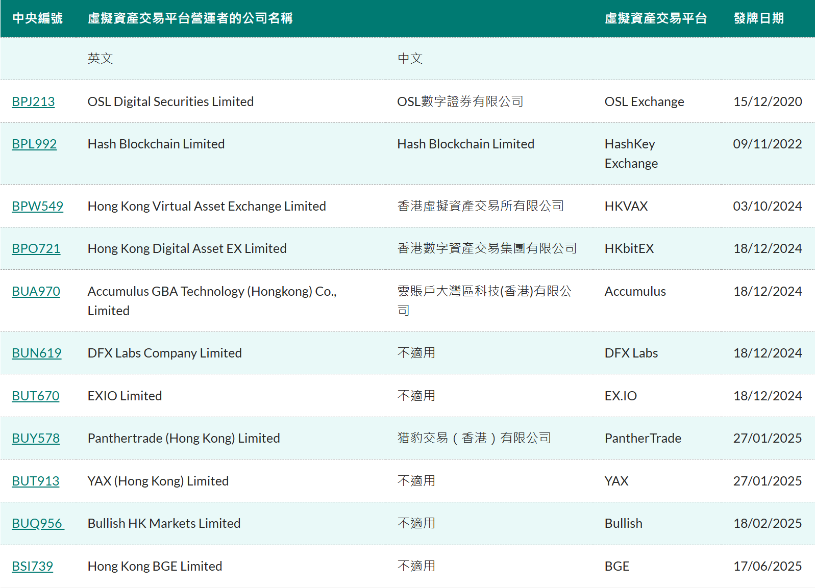 虚拟币交易平台有哪些(个人在虚拟币交易平台买卖虚拟币违法吗) 虚拟币交易平台有哪些(个人在虚拟币交易平台买卖虚拟币违法吗)