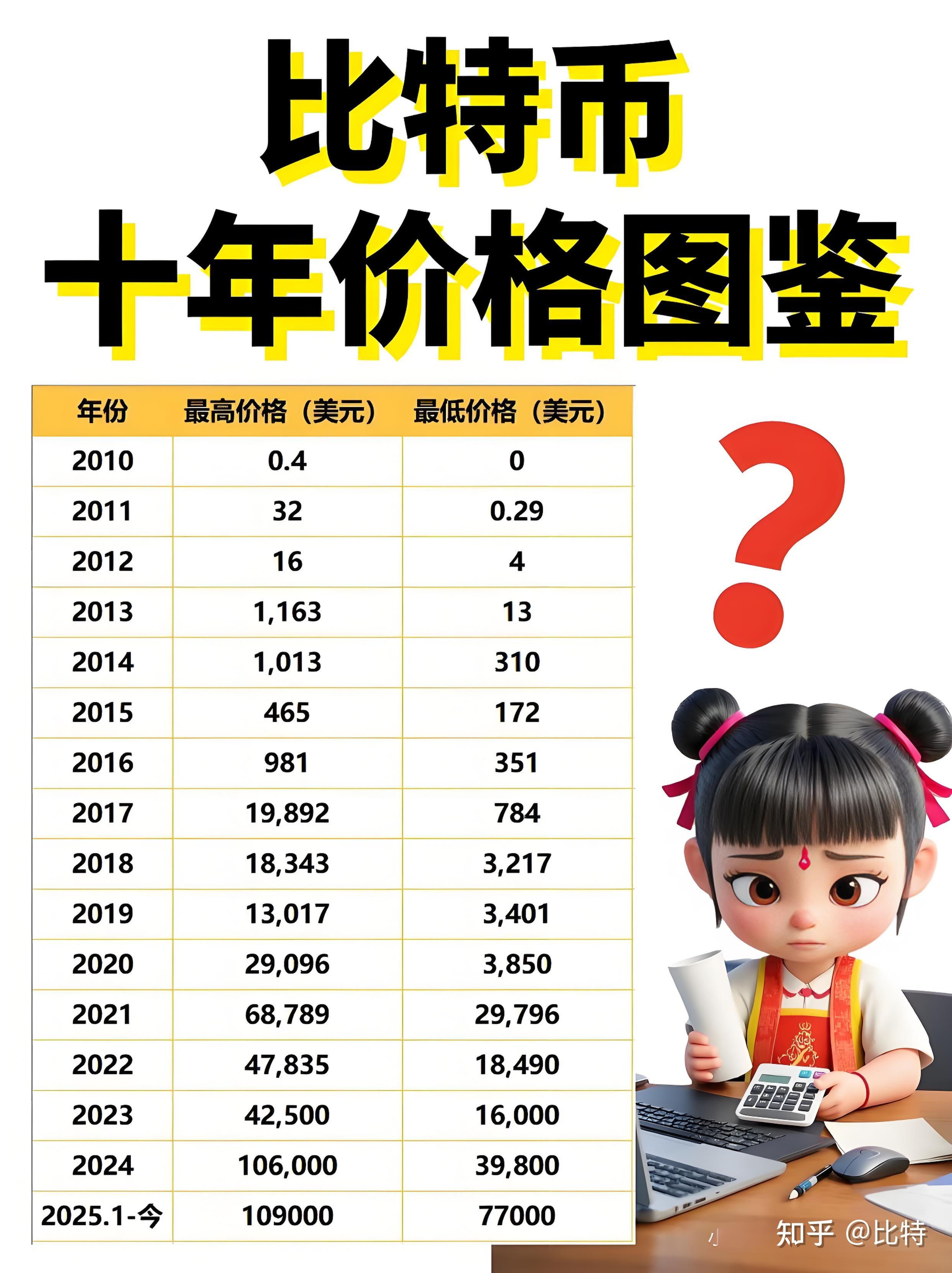 虚拟数字币排行榜(虚拟货币2024排名前三十) 虚拟数字币排行榜(虚拟货币2024排名前三十)