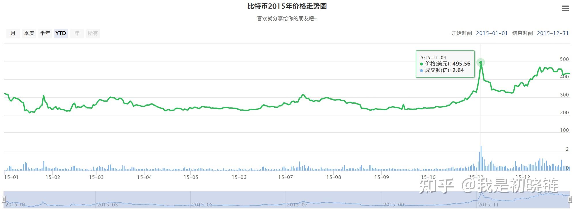 虚拟数字币排行榜(虚拟货币2024排名前三十) 虚拟数字币排行榜(虚拟货币2024排名前三十)
