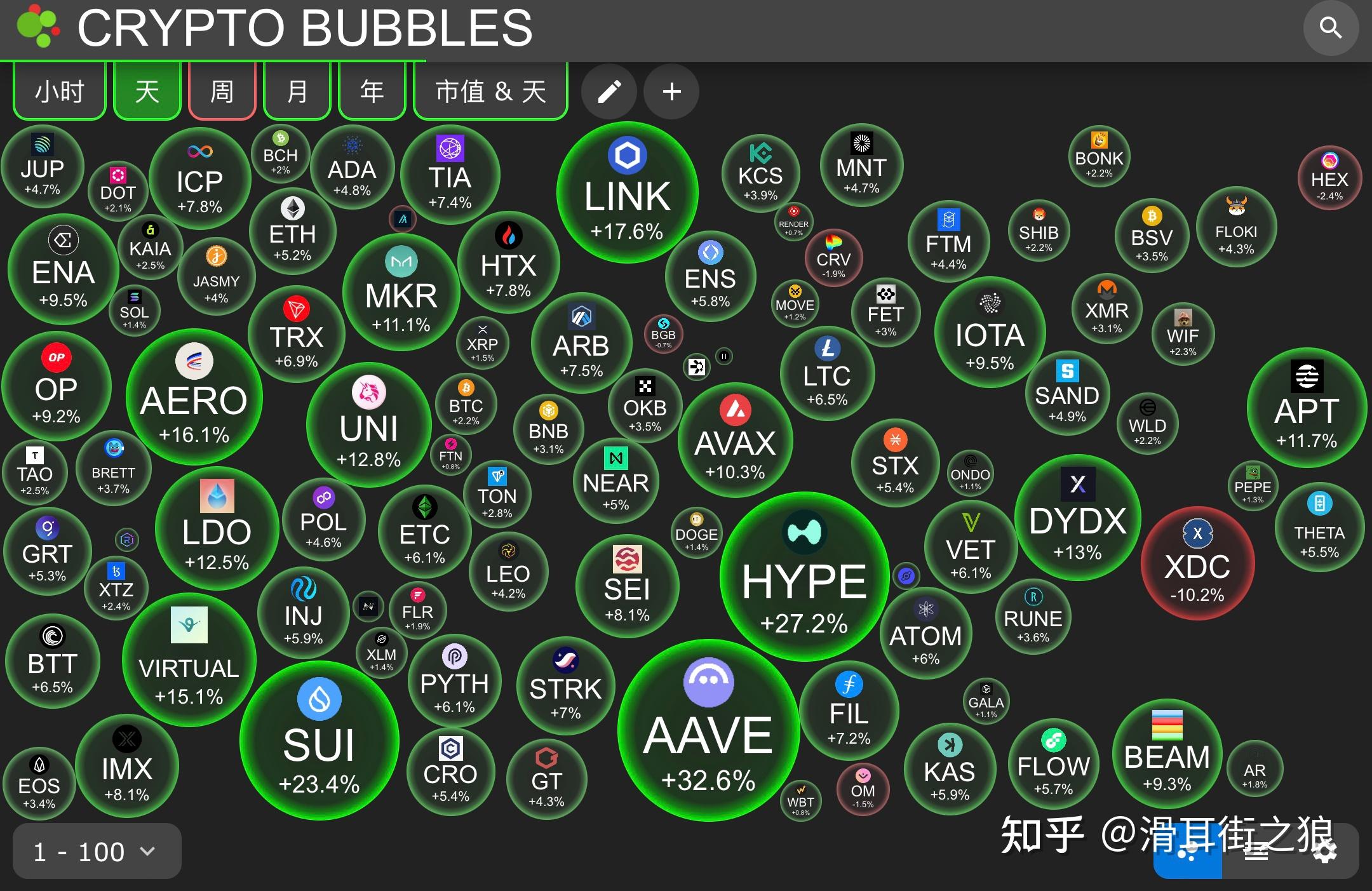 网络虚拟币的分析(网络虚拟币有多少种) 网络虚拟币的分析(网络虚拟币有多少种)