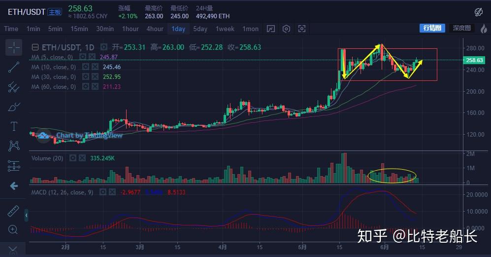 虚拟币6月监管(警惕虚拟货币领域无序创新) 虚拟币6月监管(警惕虚拟货币领域无序创新)