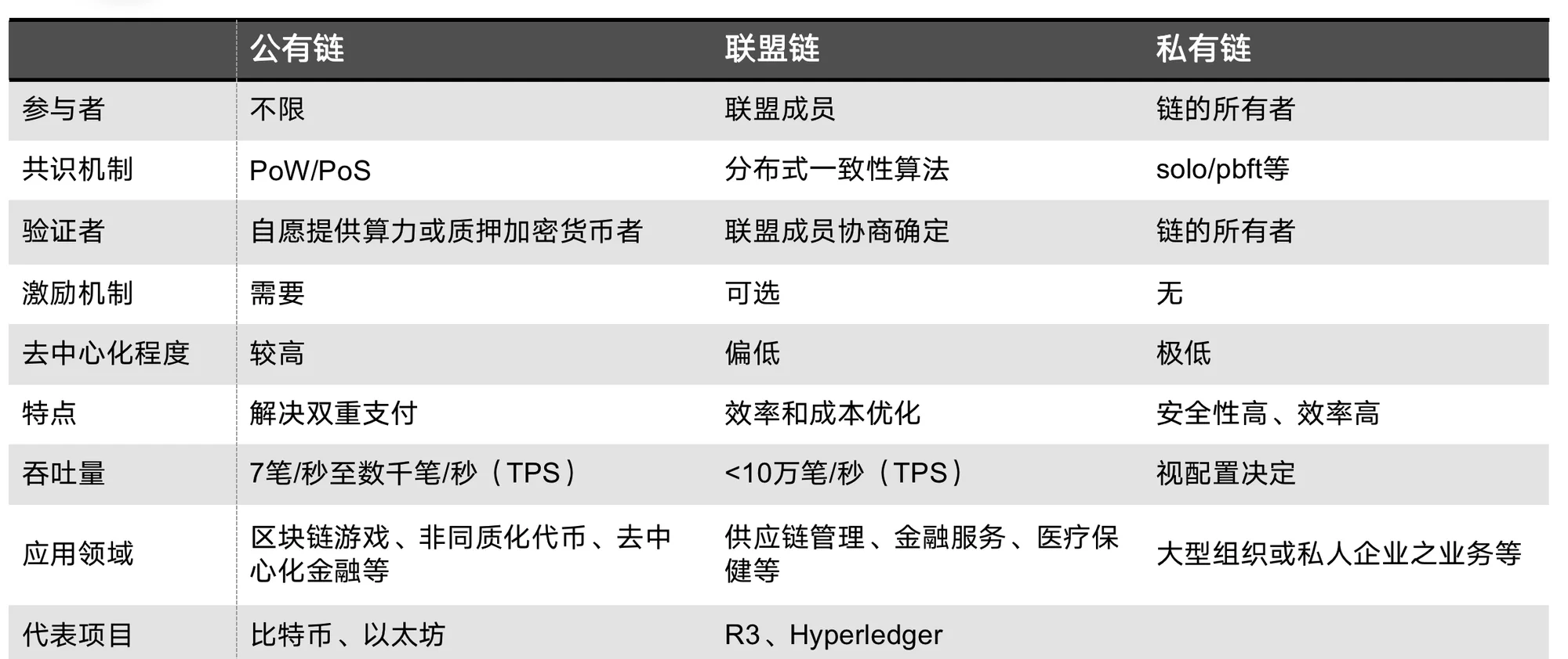 区块链挖矿交易所投资(区块链挖矿是什么意思) 区块链挖矿交易所投资(区块链挖矿是什么意思)