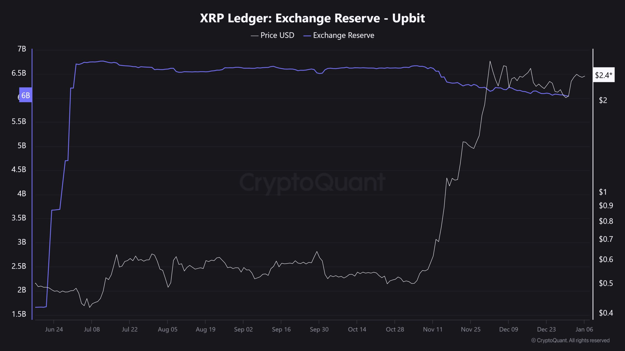 XRP交易所交易平台(xrp最早在哪个交易所)