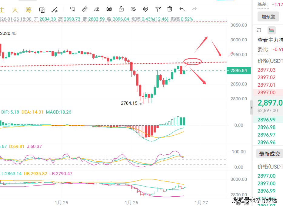 以太坊行情(以太坊行情美元)