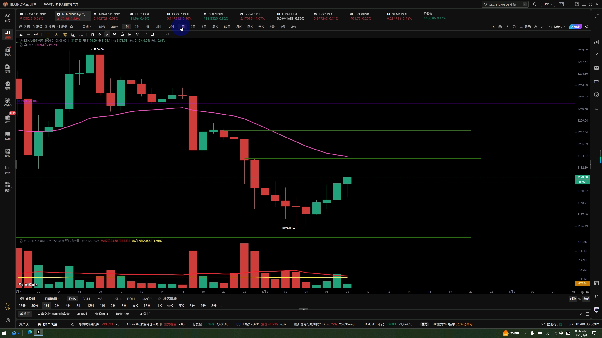 以太坊行情(以太坊行情美元)