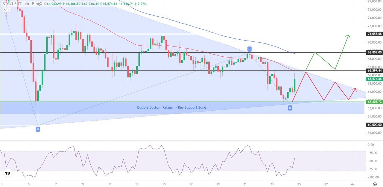 比特币价格(比特币价格最新价格)